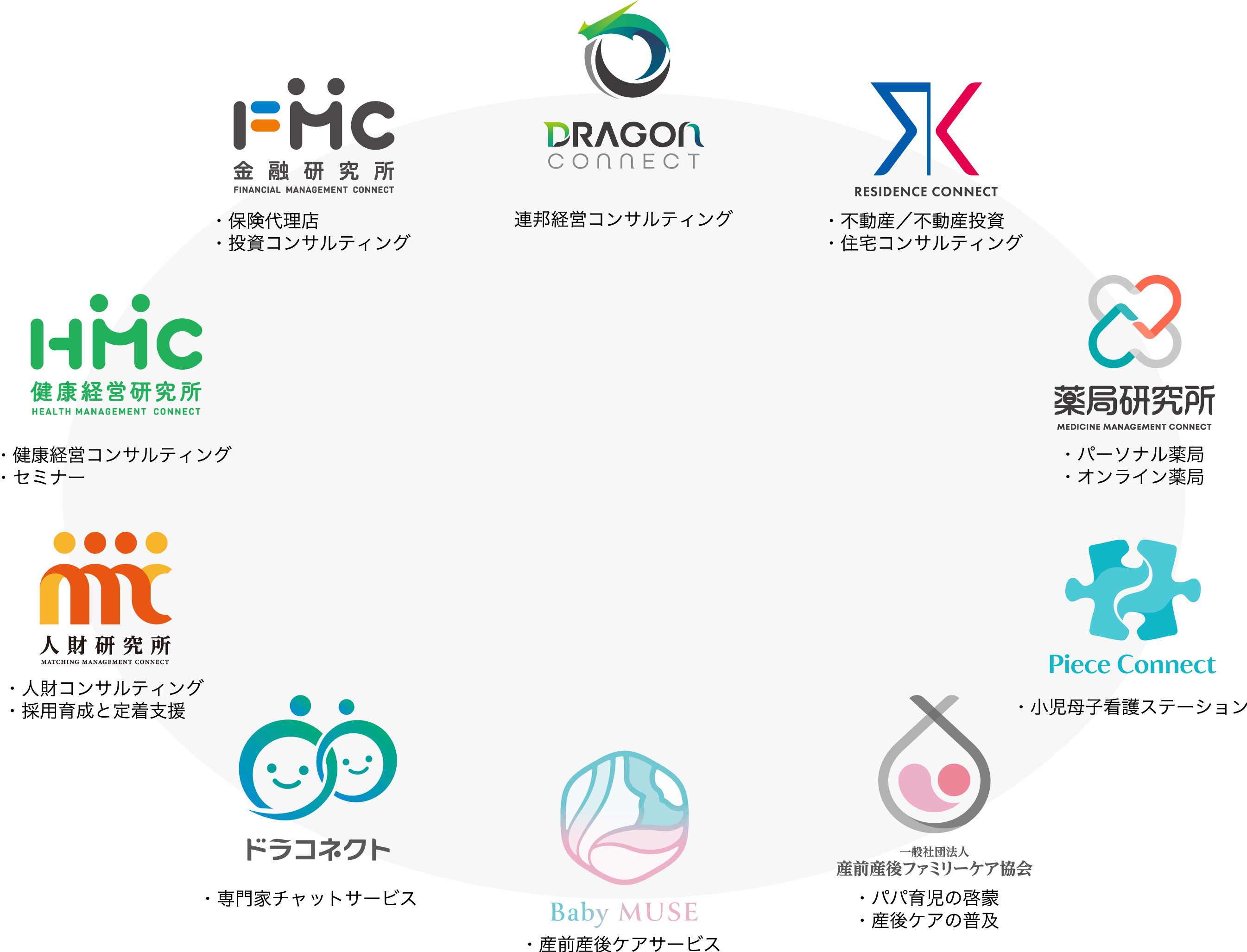 ドラゴンコネクト グループ会社