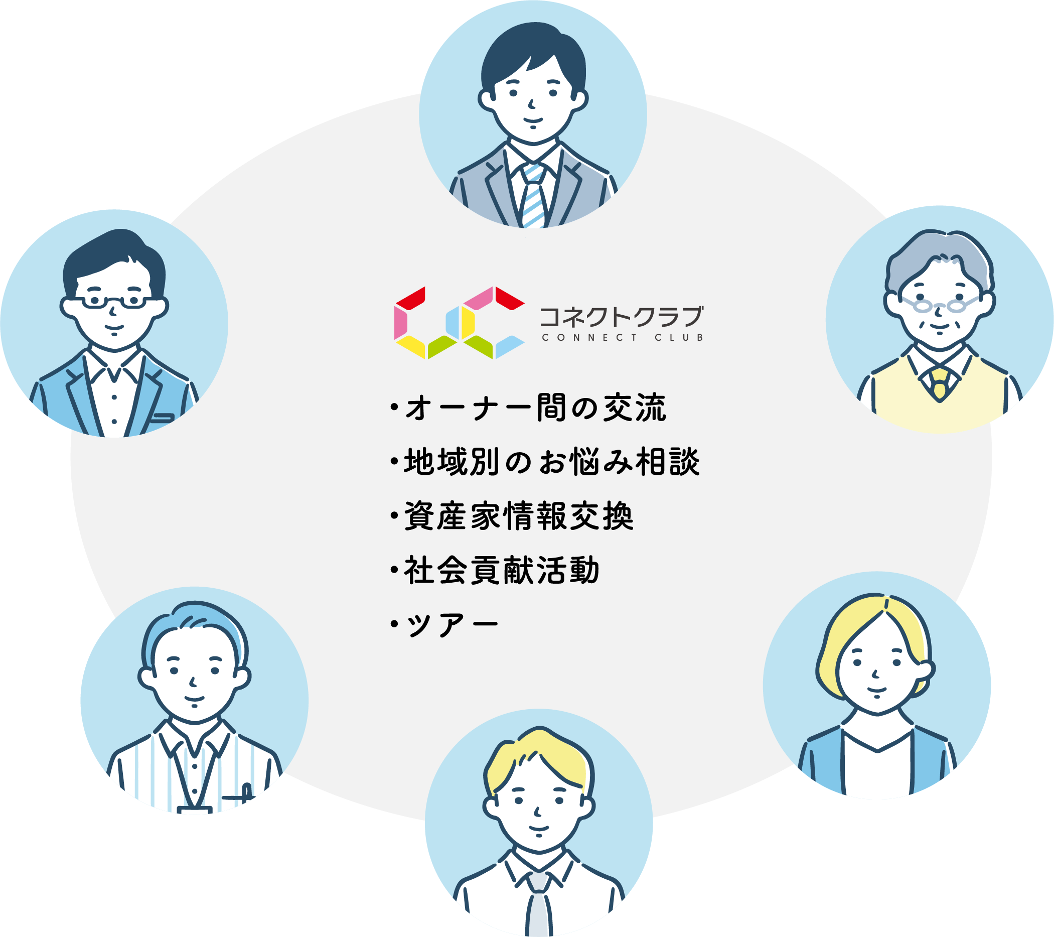 コネクトクラブ オーナー間の交流・地域別のお悩み相談・資産家情報交換・社会貢献活動・ツアー