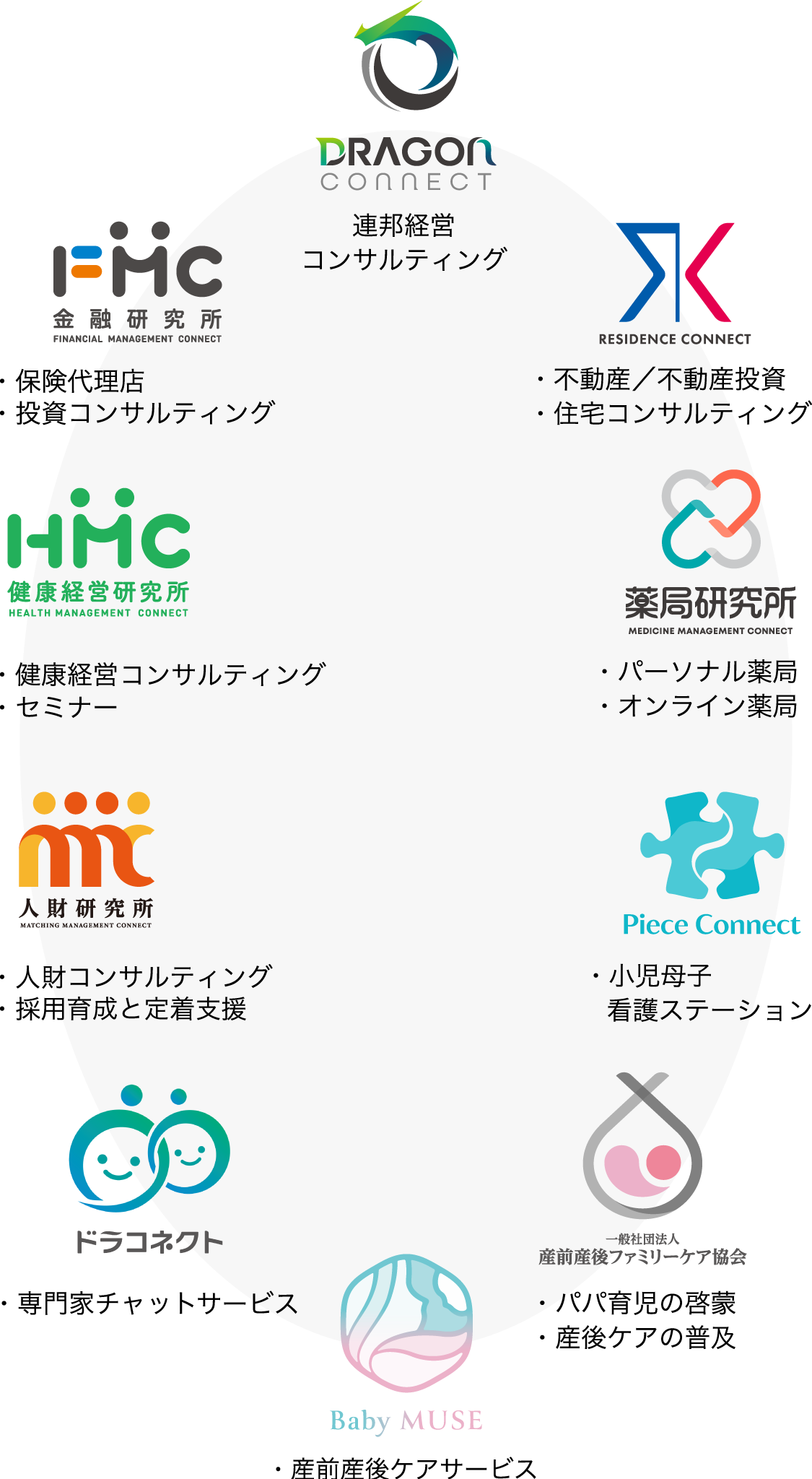 ドラゴンコネクト グループ会社