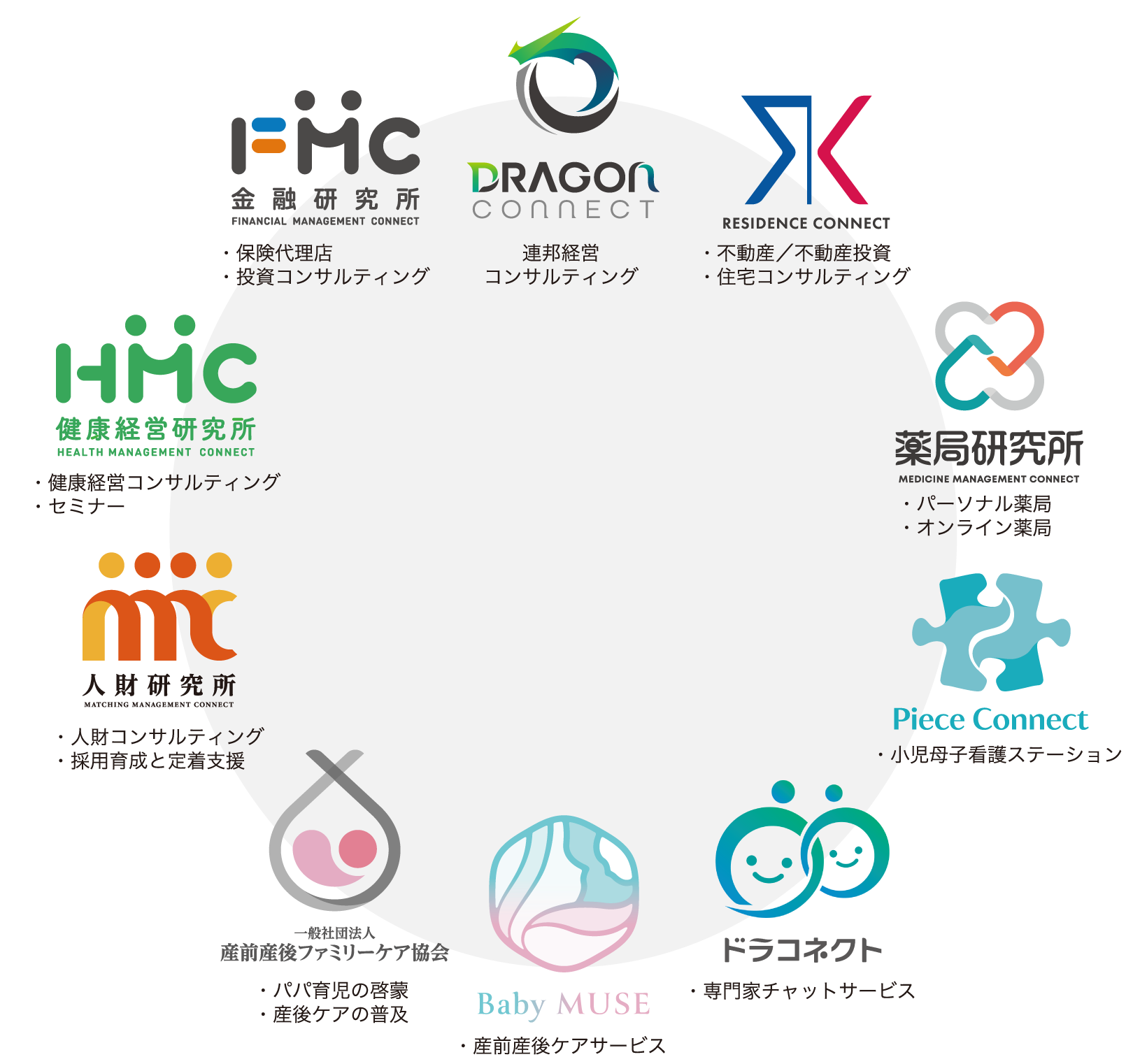 ドラゴンコネクト グループ会社