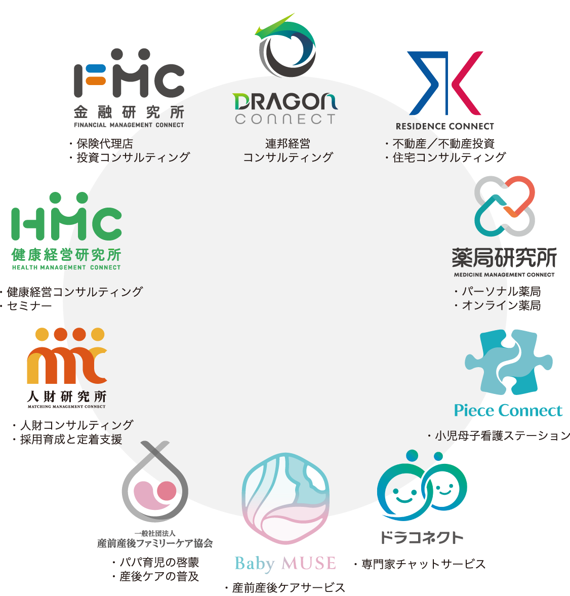 ドラゴンコネクト グループ会社