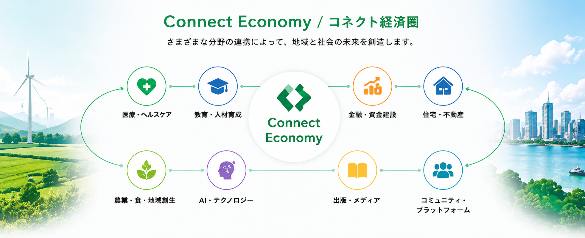 Connect Economy / コネクト経済圏 - 医療・教育・金融・住環境・人財・地域産業をつなぎ、地域と社会の未来を創造します。